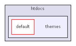 C:/usr64/htdocs/themes