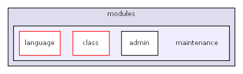 C:/usr64/htdocs/modules/maintenance