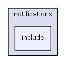 C:/usr64/htdocs/modules/notifications/include