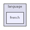 C:/usr64/htdocs/modules/xmf/language/french