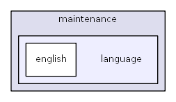 C:/usr64/htdocs/modules/maintenance/language