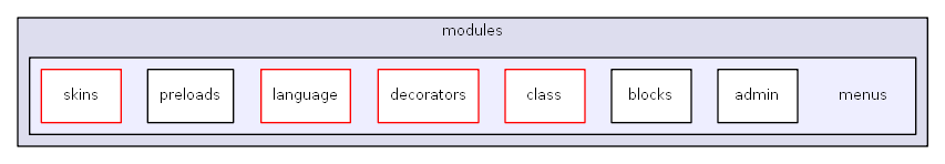 C:/usr64/htdocs/modules/menus