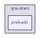 C:/usr64/htdocs/modules/gravatars/preloads