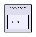 C:/usr64/htdocs/modules/gravatars/admin