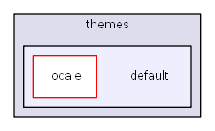 C:/usr64/htdocs/themes/default
