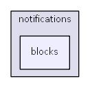 C:/usr64/htdocs/modules/notifications/blocks