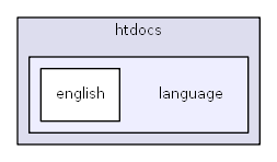 C:/usr64/htdocs/language