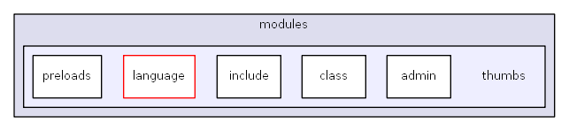 C:/usr64/htdocs/modules/thumbs