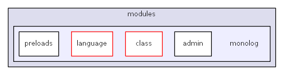 C:/usr64/htdocs/modules/monolog