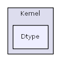 C:/usr64/htdocs/xoops_lib/Xoops/Core/Kernel/Dtype