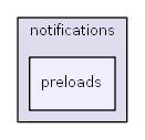 C:/usr64/htdocs/modules/notifications/preloads