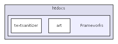 C:/usr64/htdocs/Frameworks