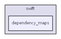 L:/XOOPS_Allure/SVN_XOOPS2/RMC/rmcommon/trunk/rmcommon/class/swift/dependency_maps