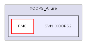 L:/XOOPS_Allure/SVN_XOOPS2
