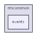 L:/XOOPS_Allure/SVN_XOOPS2/RMC/rmcommon/trunk/rmcommon/events